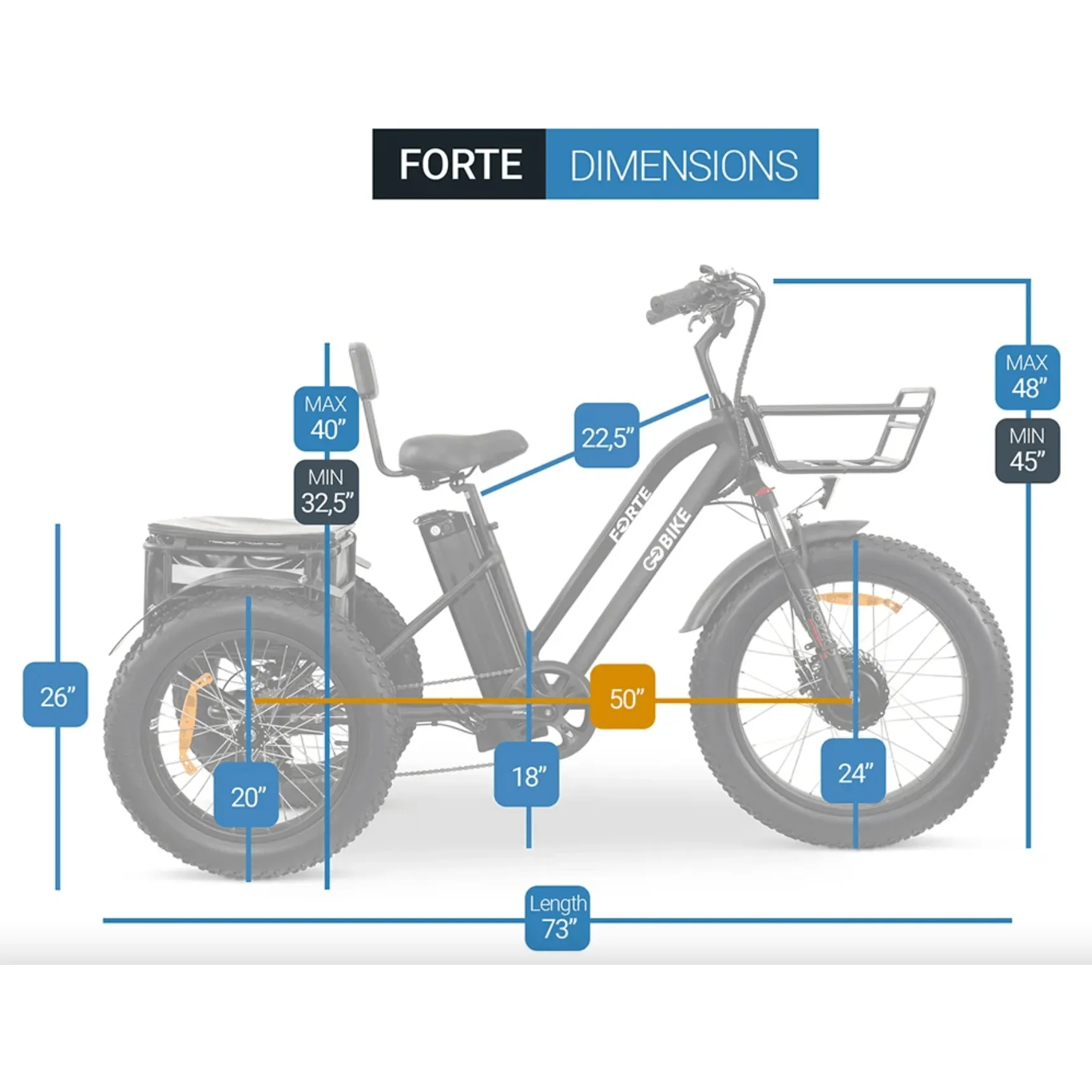 GOBike FORTE Electric All-Terrain Tricycle